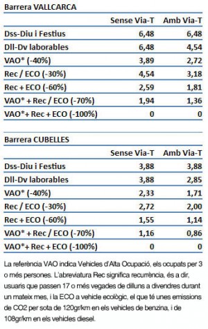 Quadre descomptes peatges C-32