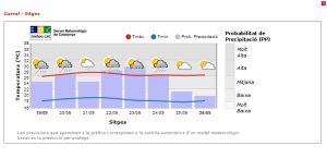 Predicció del SMC d'avui