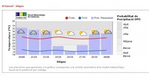 Previsió del SMC actualitzada a les 11:30h