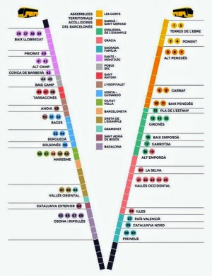Distribució dels trams de la "V" per comarques