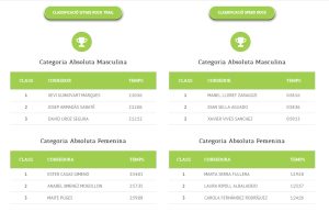 El quadre de guanyadors