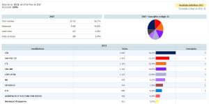 Els resultats d'avui