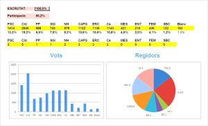 resultats_24052015