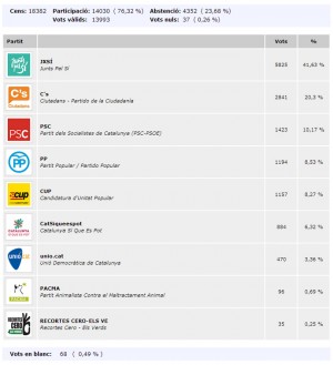 resultats_28092015